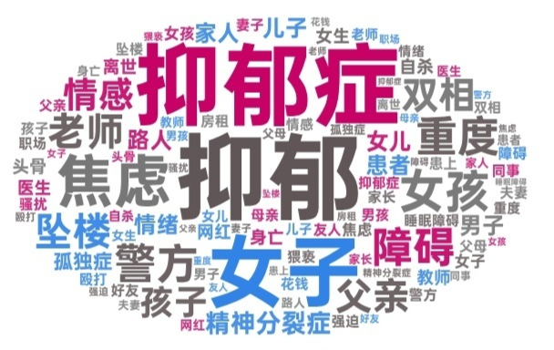 超2000条精神问题报道揭示：女性是男性的2.8倍，&ldquo;情绪失控&rdquo;成焦点