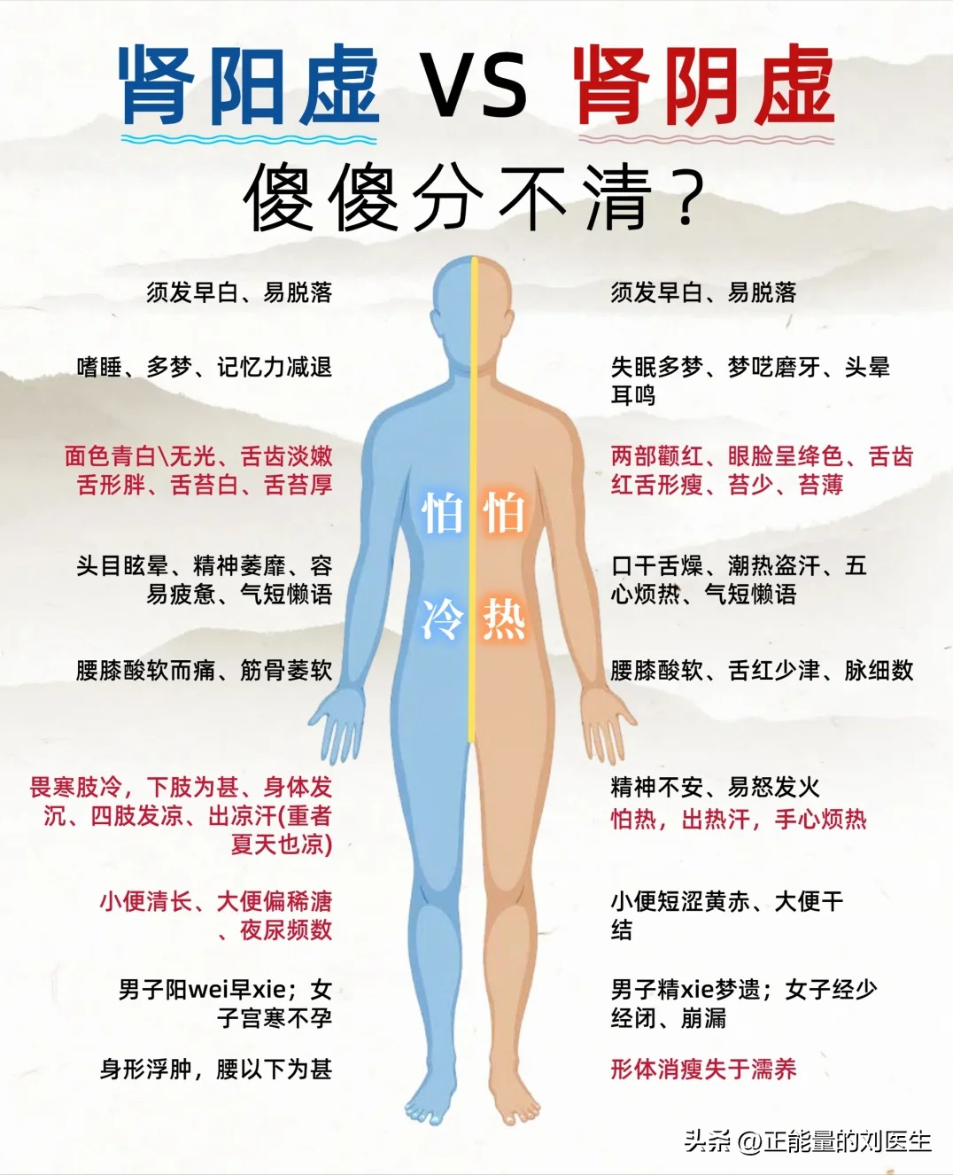 肾阴虚vs肾阳虚，傻傻分不清？？