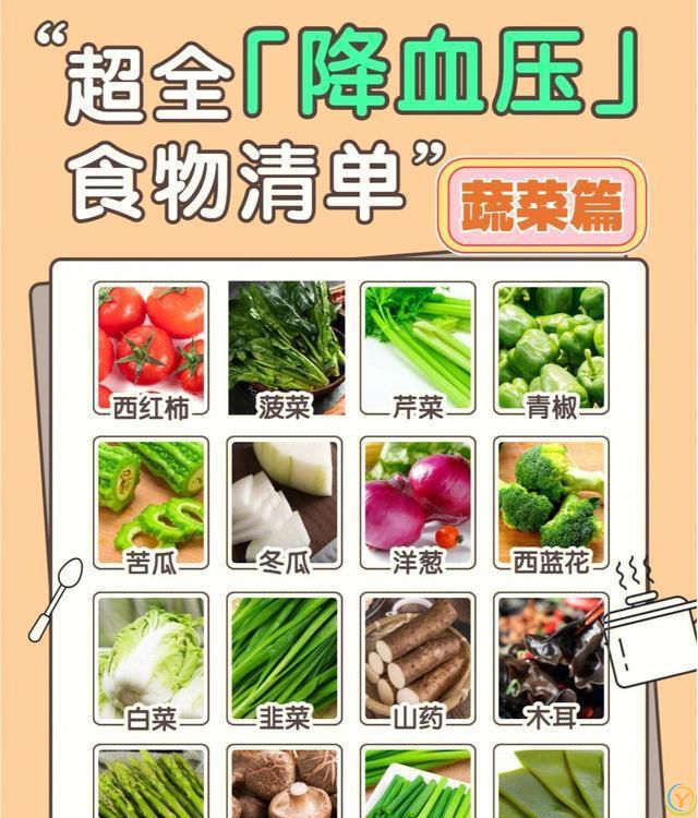 高血压“三分治七分养”，常吃这4道菜，软化血管，维护血压稳定