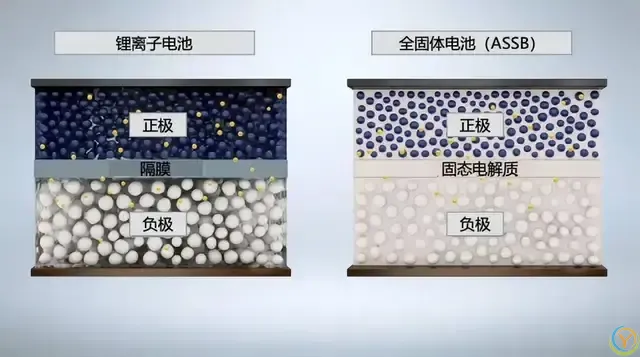 固态电池的野望，七年后或将成家庭车型标配
