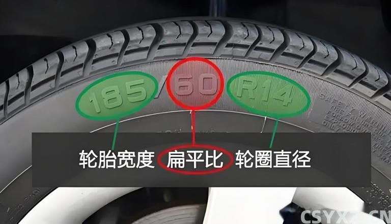 为什么***车轮胎扁，普通车轮胎厚？